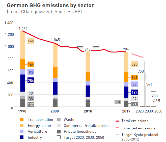 https://www.enbw.com.tw/FileUpload/Portals/German%20GHG%20Emission.png